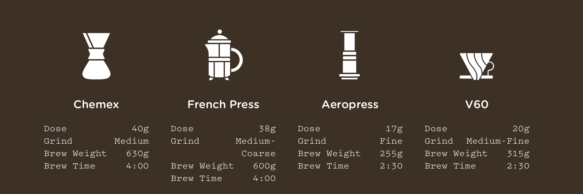 Sightglass Brewing Guide